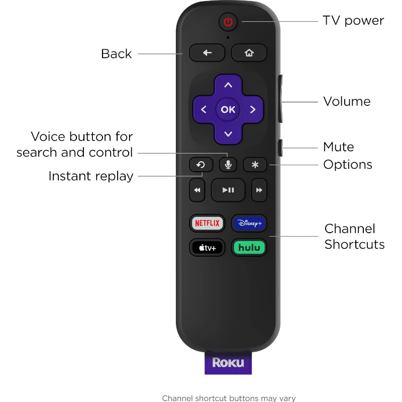 ROKU-3941R2-2