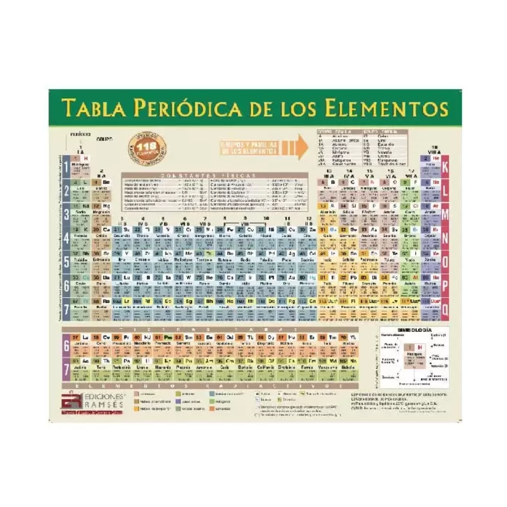 Tabla Periodica Quimica Pequeña